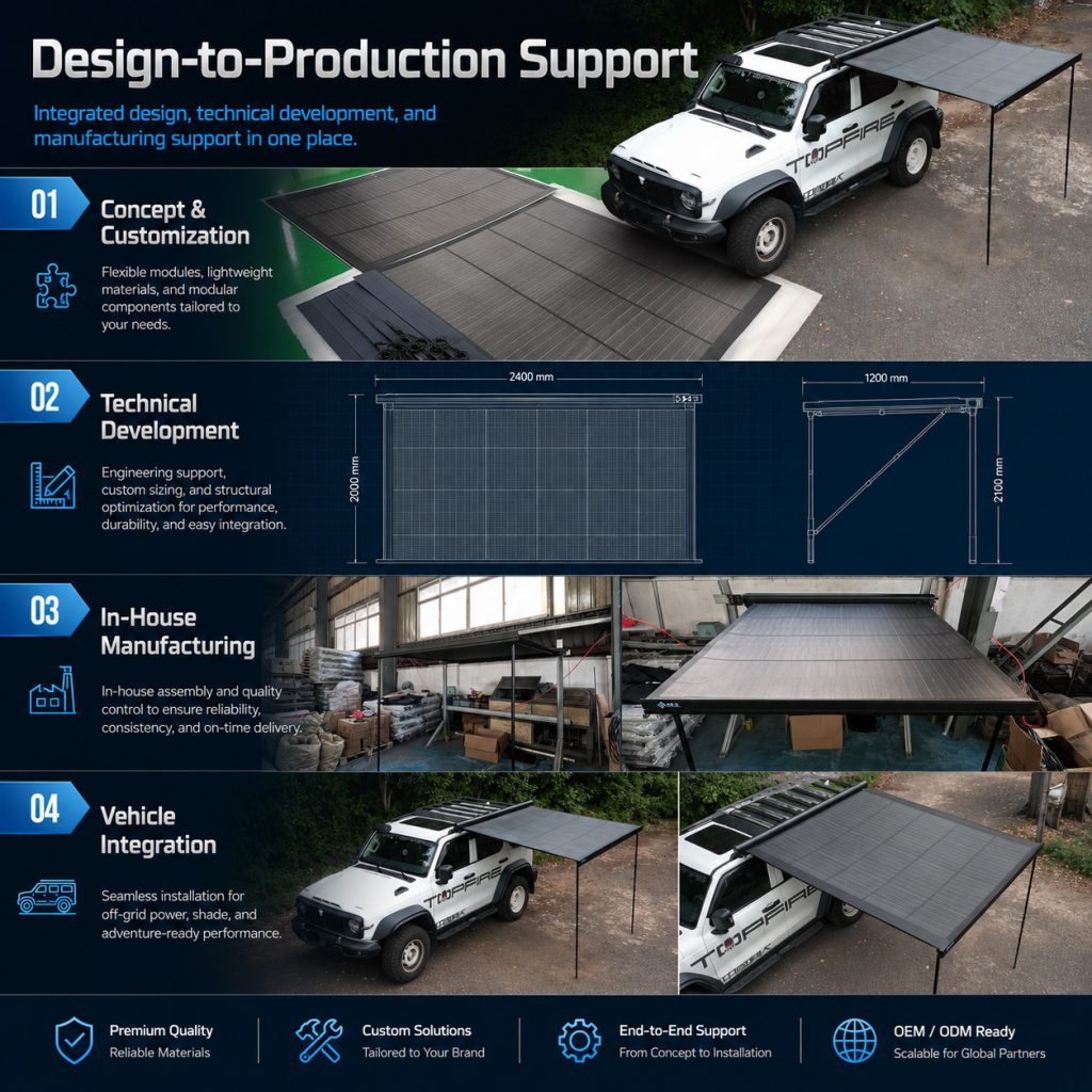 Design-to-Production Support